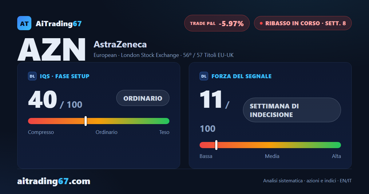 AstraZeneca: rimbalzo tecnico potente, ma il segnale di vendita regge