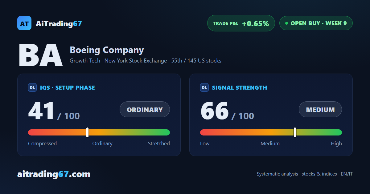 Boeing holds double bottom and targets the final window
