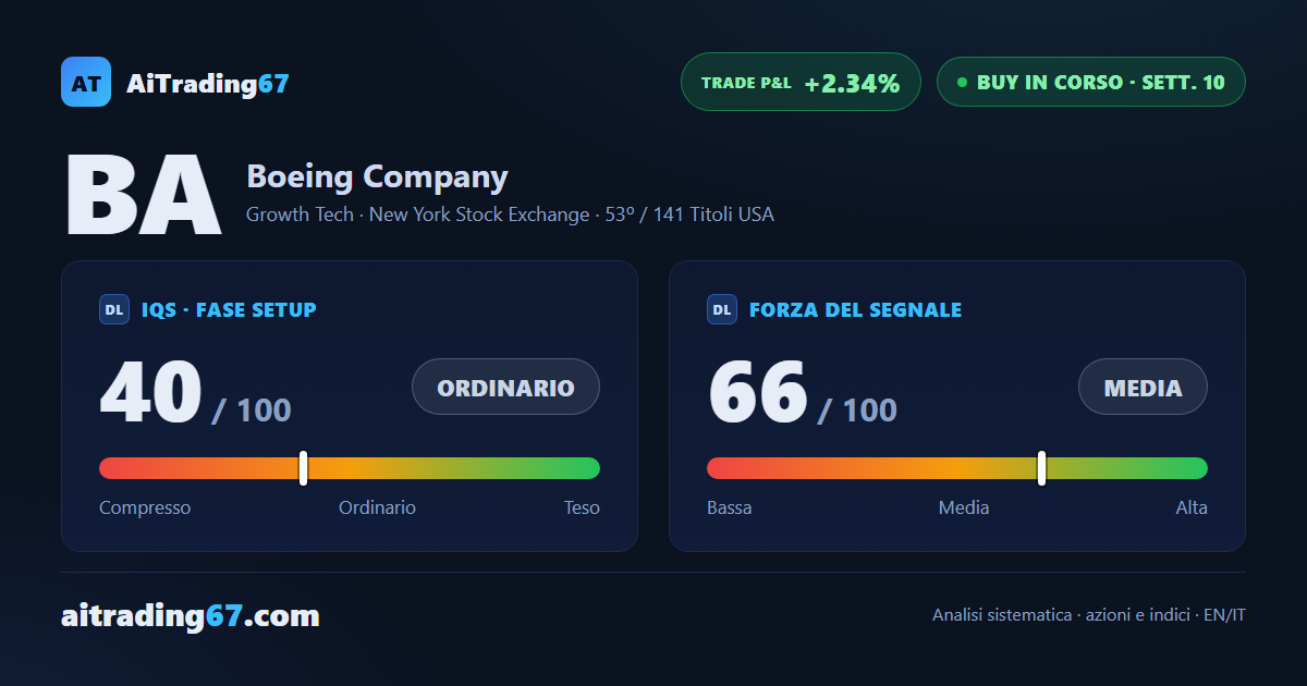 Boeing: un trade maturo con il pavimento delle medie che regge