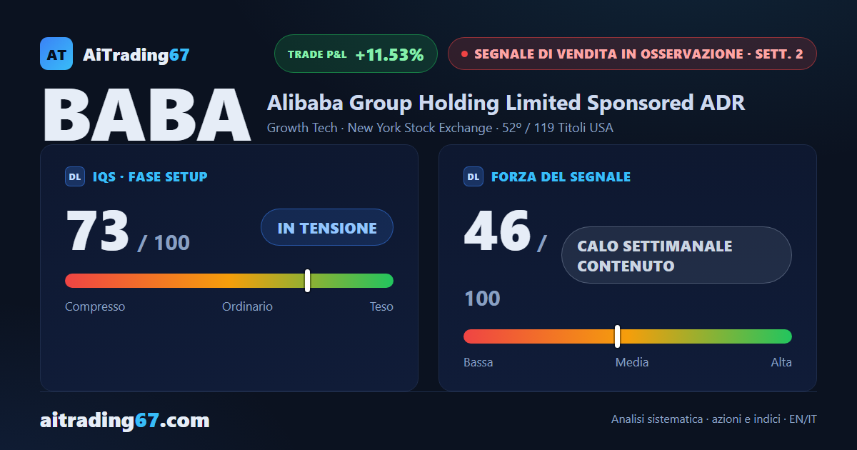 Alibaba in ribasso: il segnale tiene, ma il doppio minimo chiede attenzione