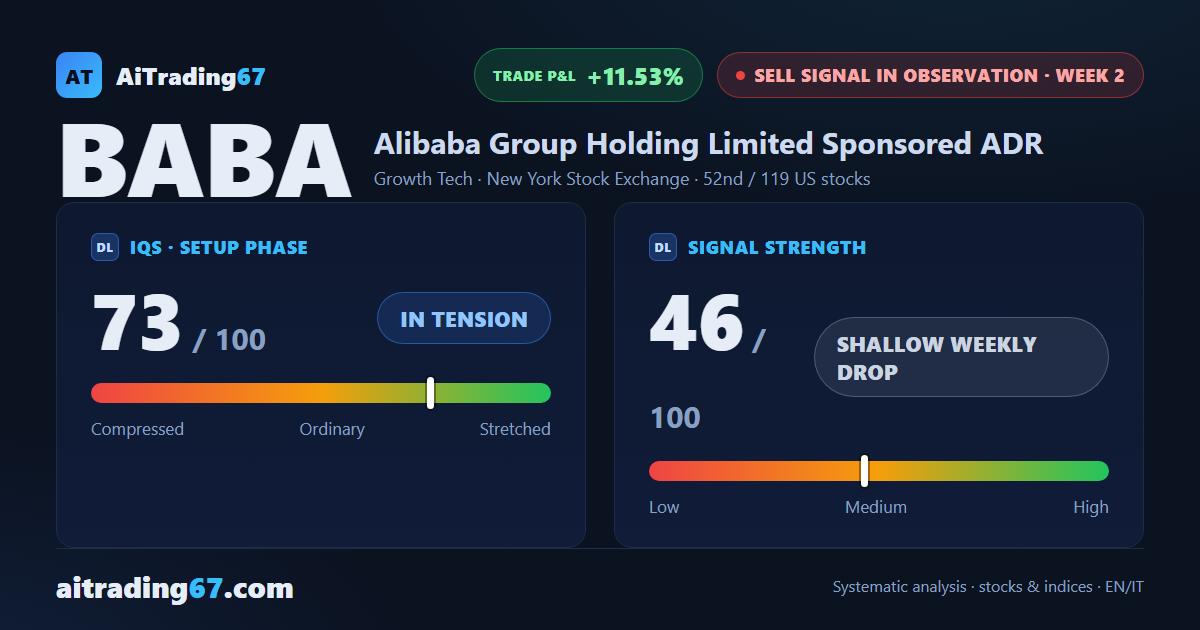 Alibaba declining: signal holds, but the double bottom demands attention