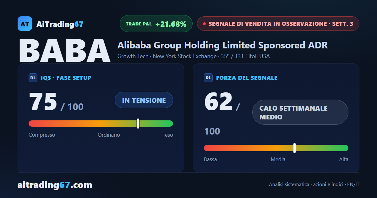 Alibaba alla 3ª settimana: ribasso confermato, apertura ancora sconsigliata