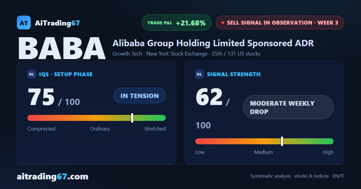 Alibaba week 3: bearish trend confirmed, new short still not advised