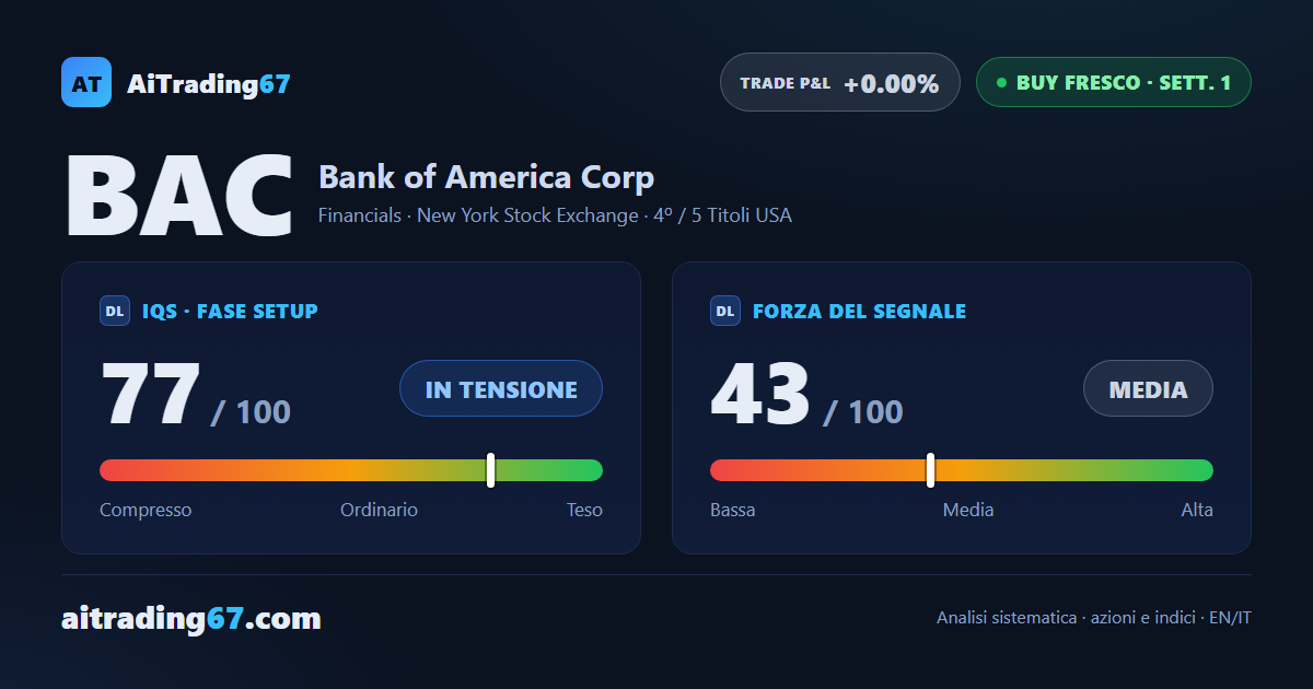 Bank of America rompe la No-Trade Zone: segnale fresco, alta prudenza