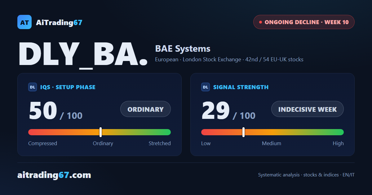 BAE Systems at week 10: the decline holds but momentum fades