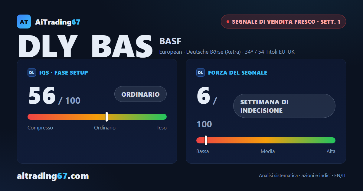 BASF SE: segnale di vendita alla prima settimana, operatività sconsigliata