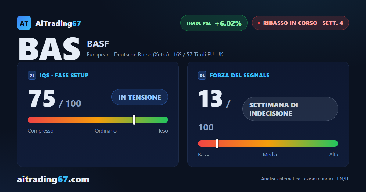 BASF: la pressione ribassista si intensifica, ma il doppio minimo chiede attenzione