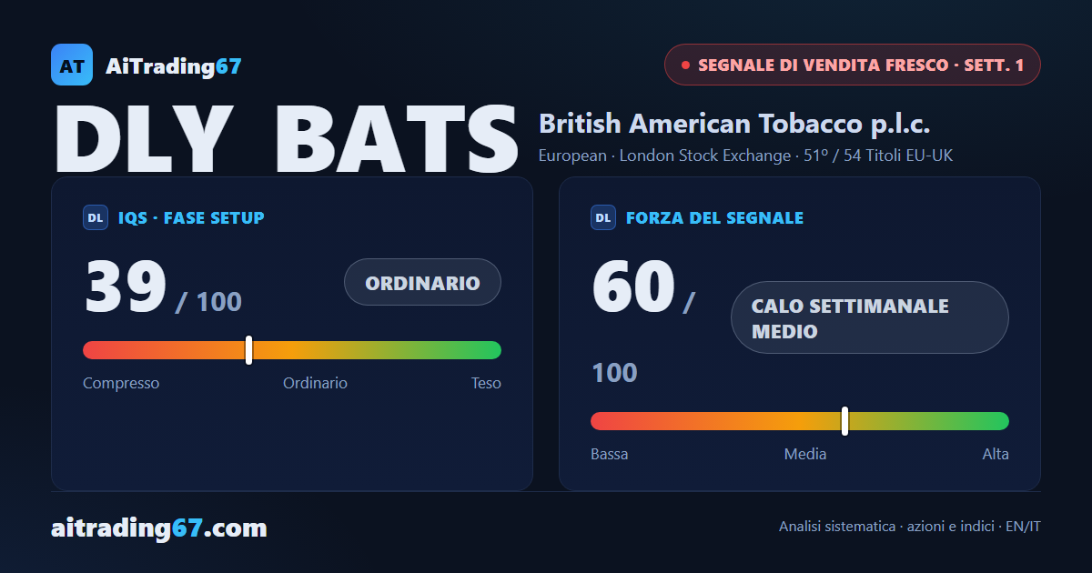 British American Tobacco: segnale di vendita alla prima settimana, operatività sconsigliata