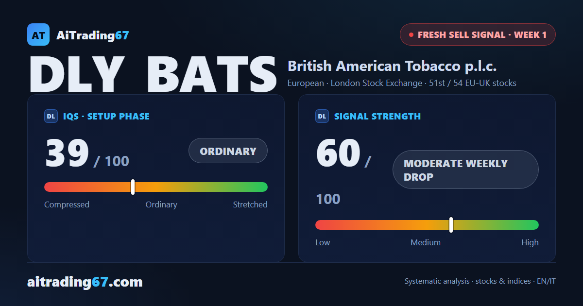 British American Tobacco: sell signal at week one, trading not recommended
