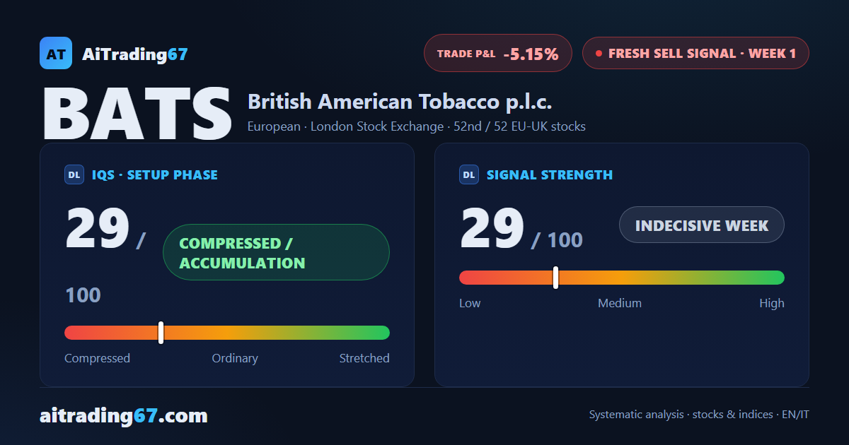 British American Tobacco: fresh sell signal against a still-bullish backdrop