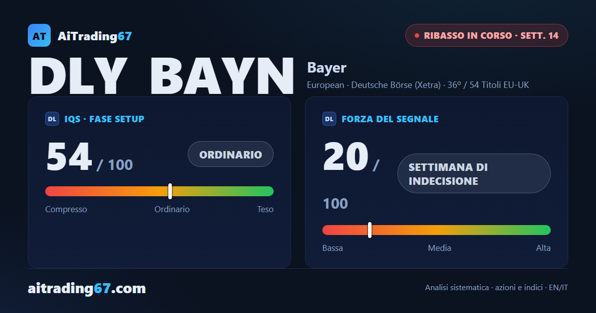 Bayer AG: il ribasso tiene ma la settimana segna una pausa