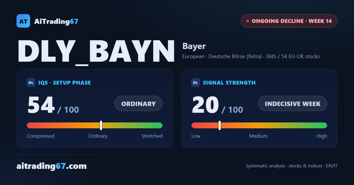 Bayer AG: decline holds but the week marks a pause