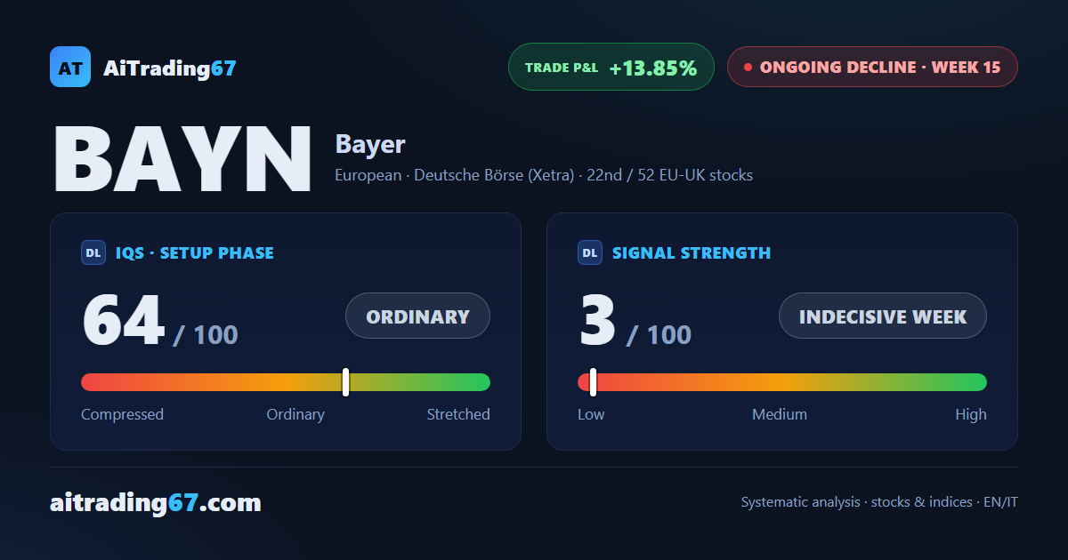 Bayer AG: decline holds, but rebound signals are building