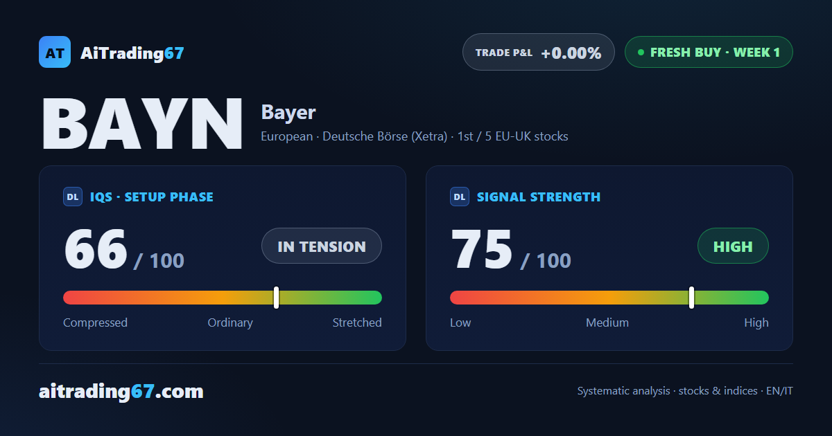 Bayer: double bottom and upside break, top-ranked among new European longs