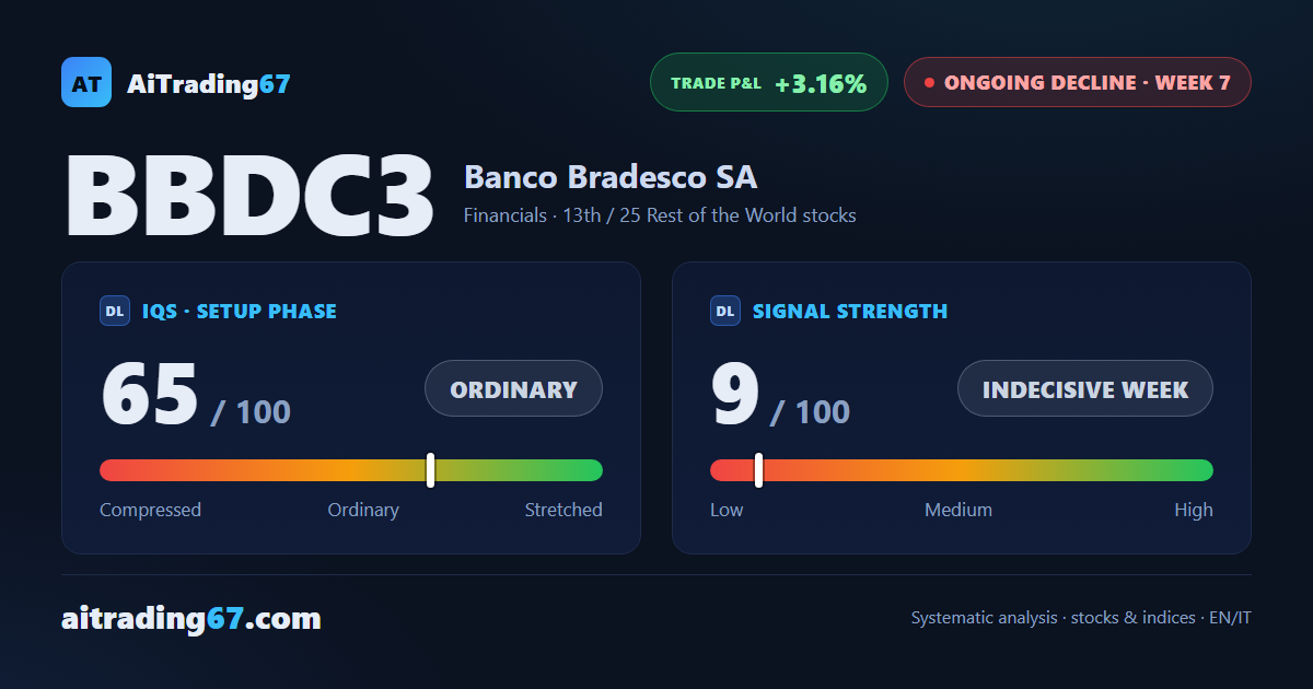 Banco Bradesco week 7: technical bounce at double bottom, decline unresolved