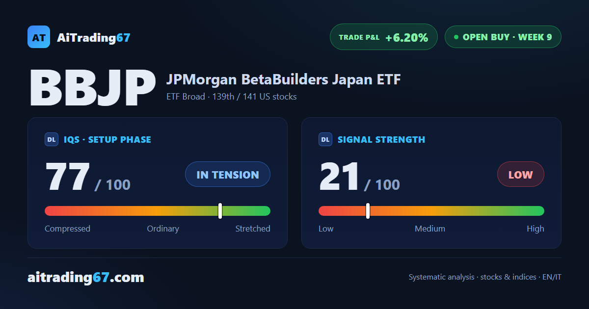 JPMorgan BetaBuilders Japan ETF: the trade has done its job, discipline calls for caution