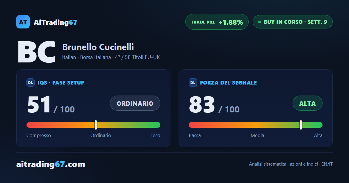 Brunello Cucinelli: forte della 9ª settimana, i 2 target intermedi già superati