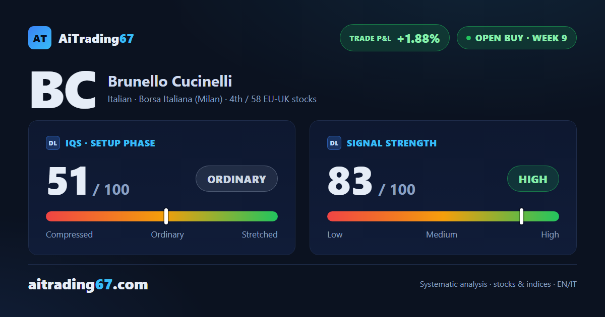 Brunello Cucinelli: nine weeks in, two intermediate targets already hit