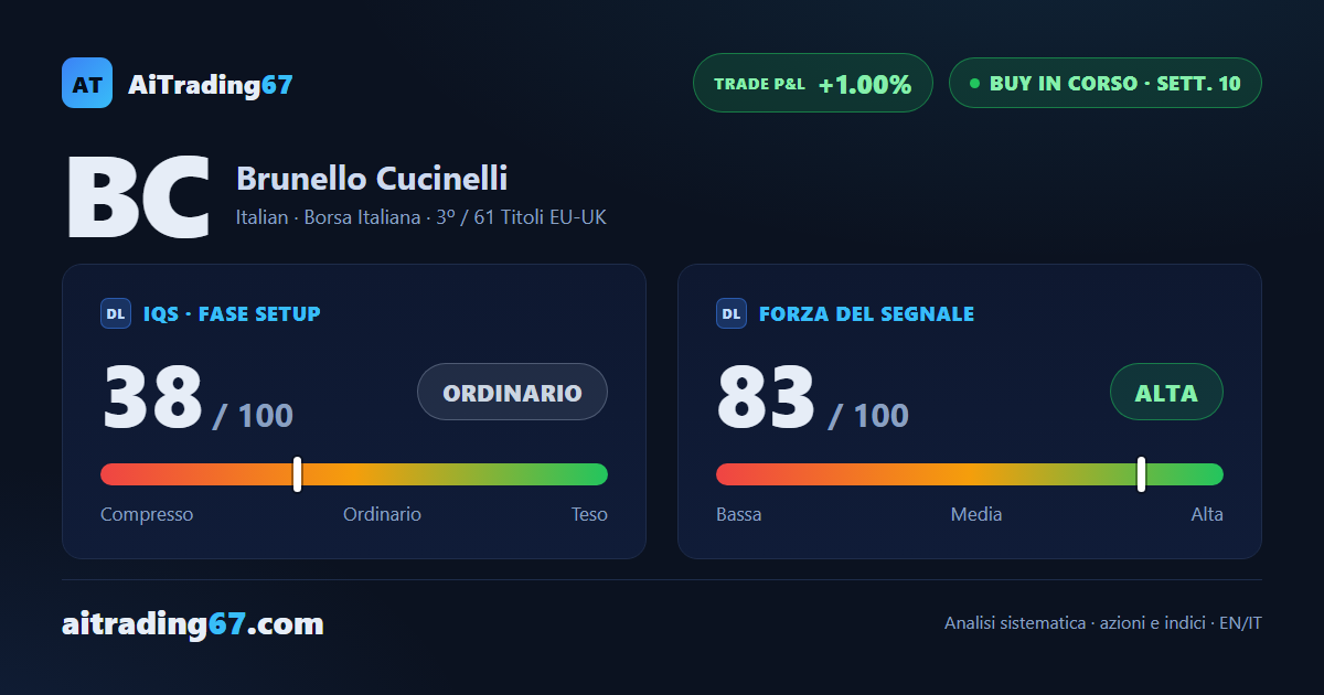 Brunello Cucinelli alla 10ª settimana: il modello chiede gestione, non rinforzo