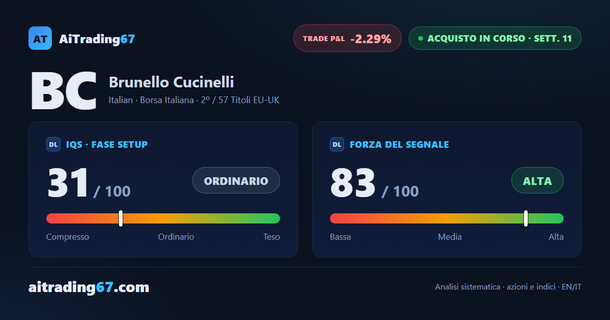 Brunello Cucinelli: il capitale residuo prosegue con trailing dopo la copertura