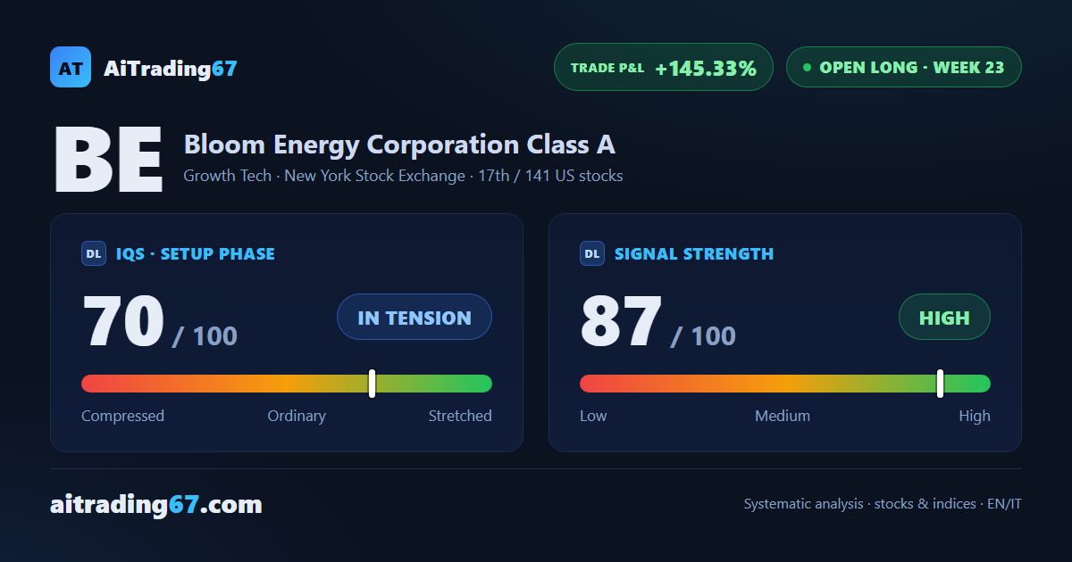 Bloom Energy: after 3 weeks of correction, the bounce came in hard