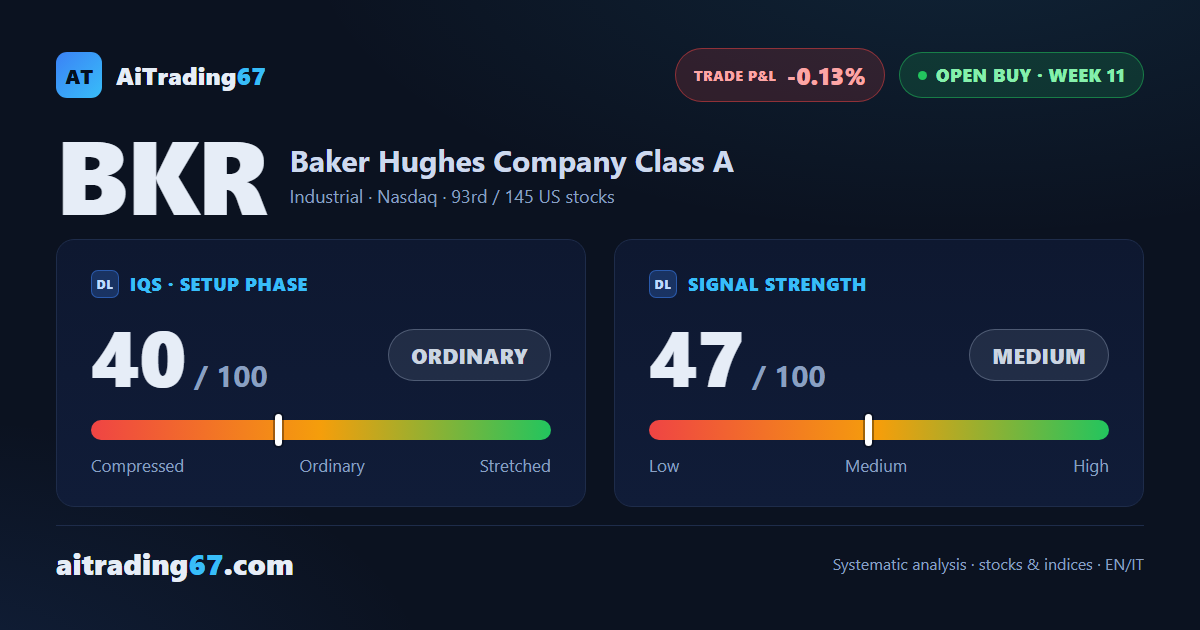 Baker Hughes: 11 weeks in, coverage complete, disciplined management