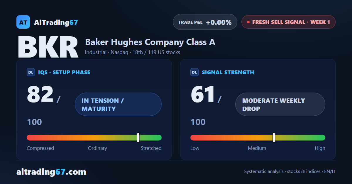 Baker Hughes: week-1 sell signal, but the model says hold off
