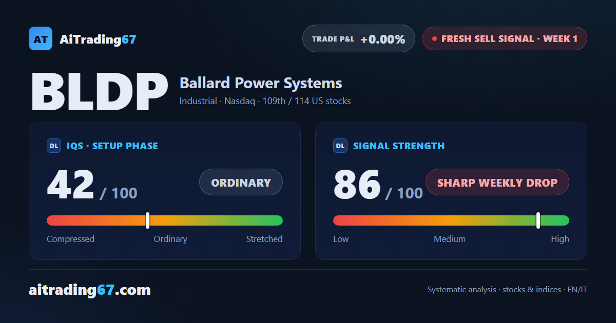 Ballard Power Systems: sell signal, but the drop is already steep