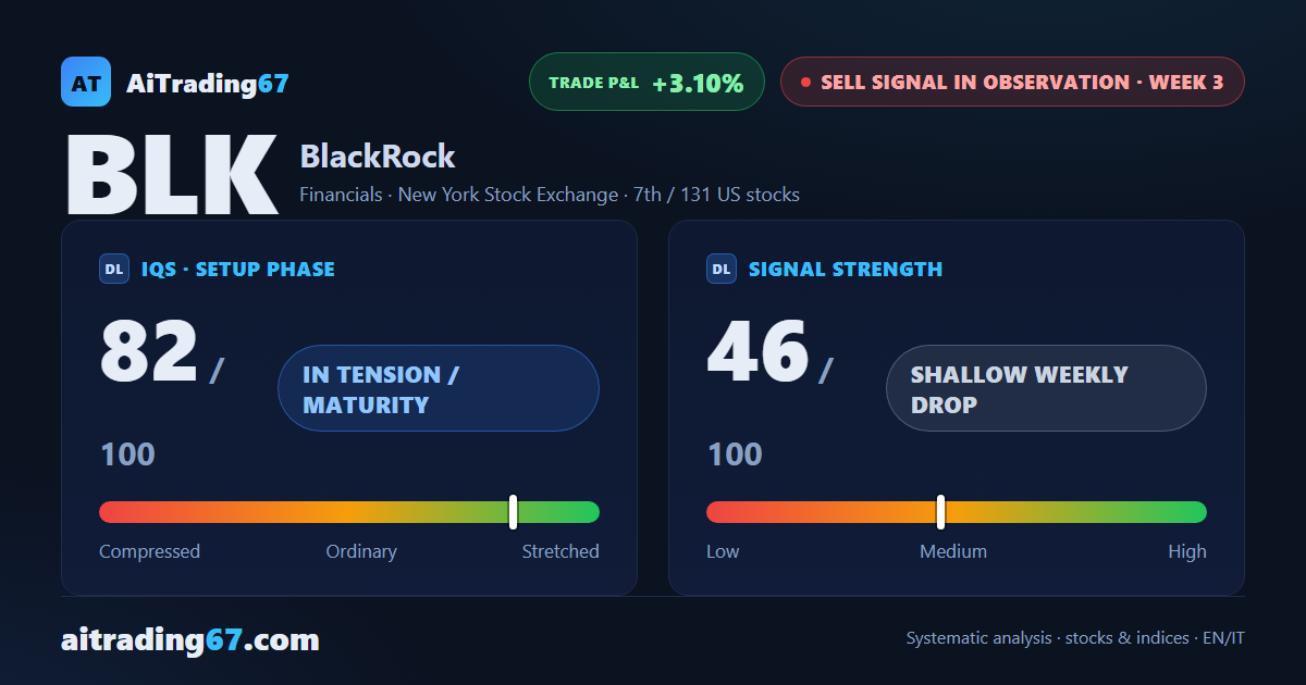 BlackRock: three weeks sideways and a double bottom that matters