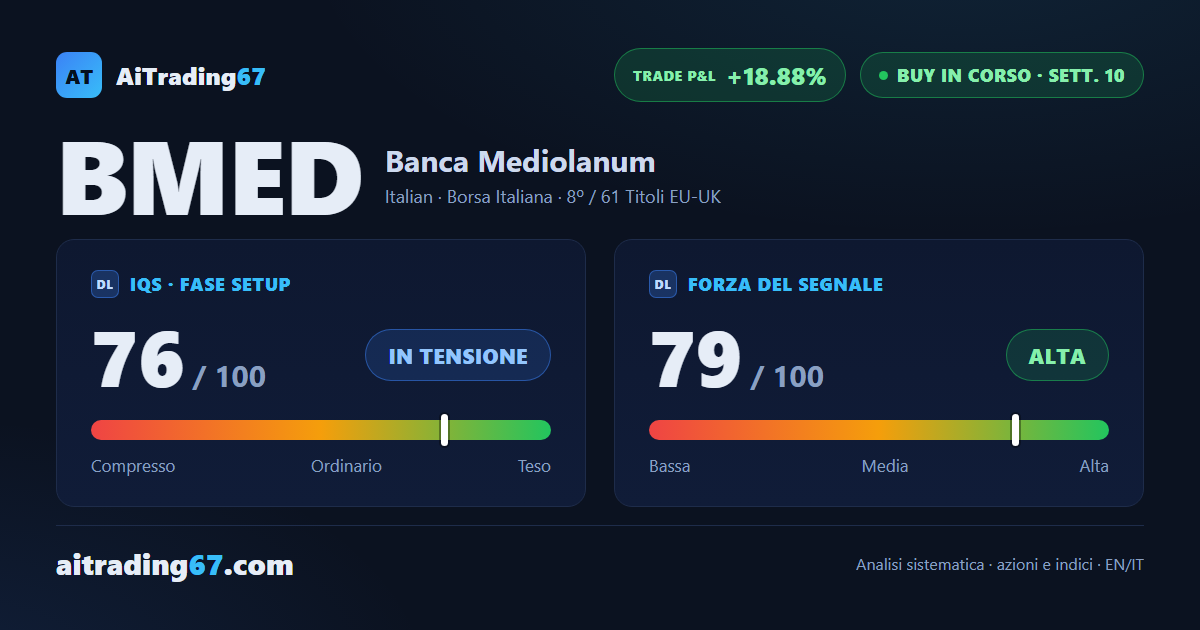 Banca Mediolanum a +18,9%: i 3 target raggiunti, il trade ancora vivo