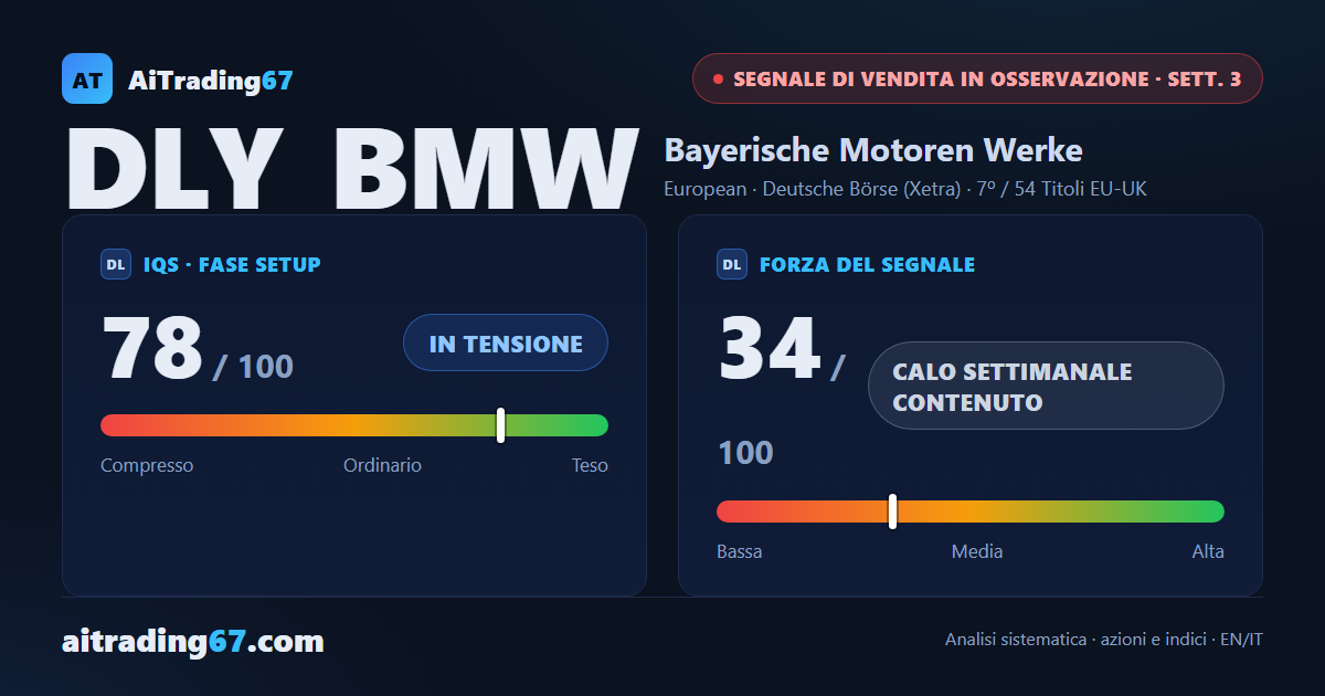 BMW alla 3ª settimana: mercato laterale, segnale ancora in osservazione