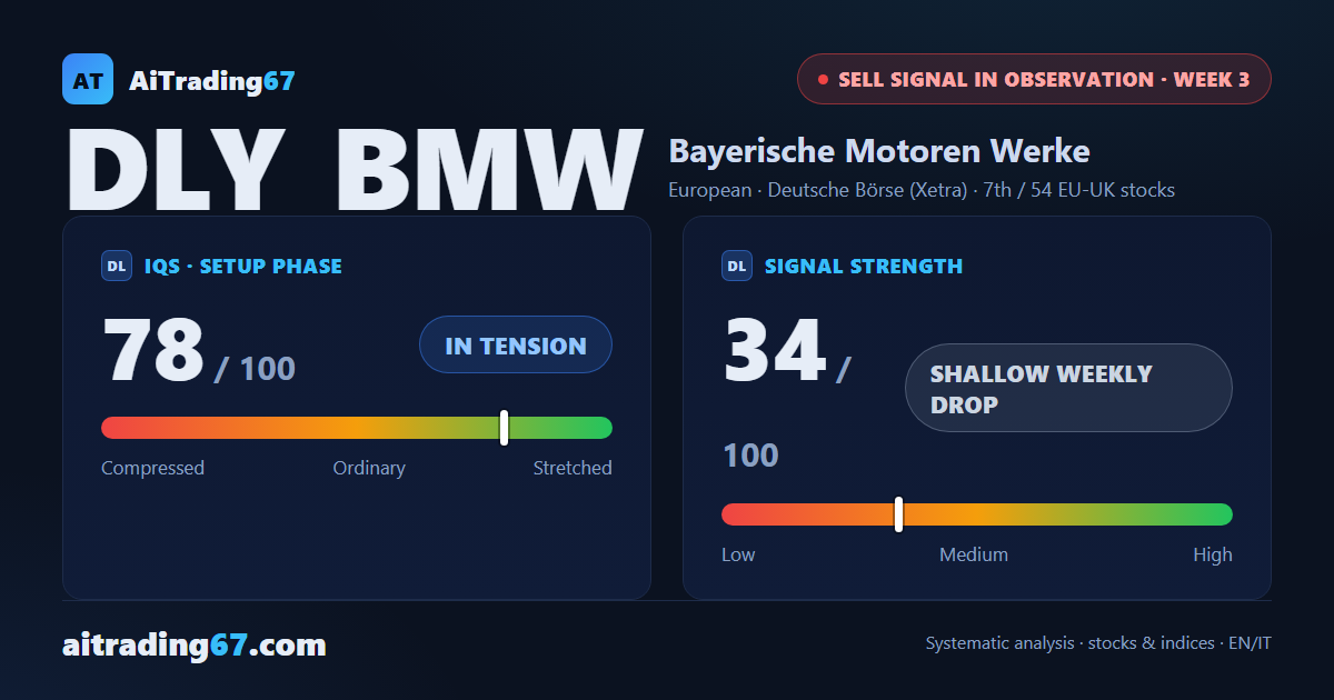 BMW at Week 3: Sideways Market, Sell Signal Still Under Observation