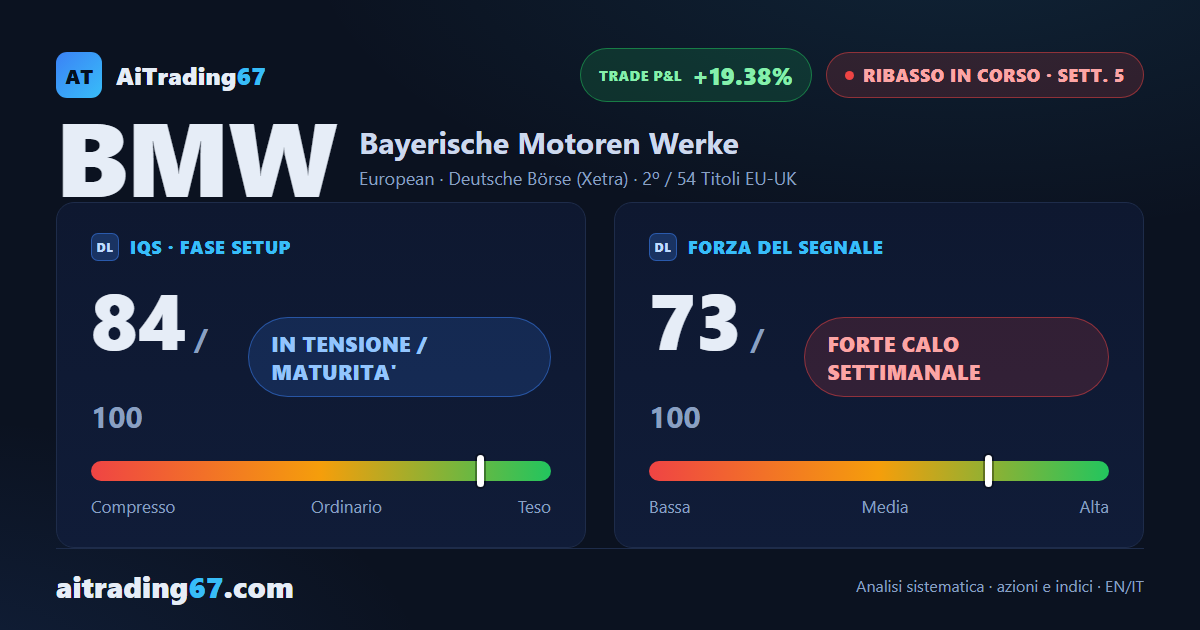 Bayerische Motoren Werke: il ribasso accelera alla 5ª settimana