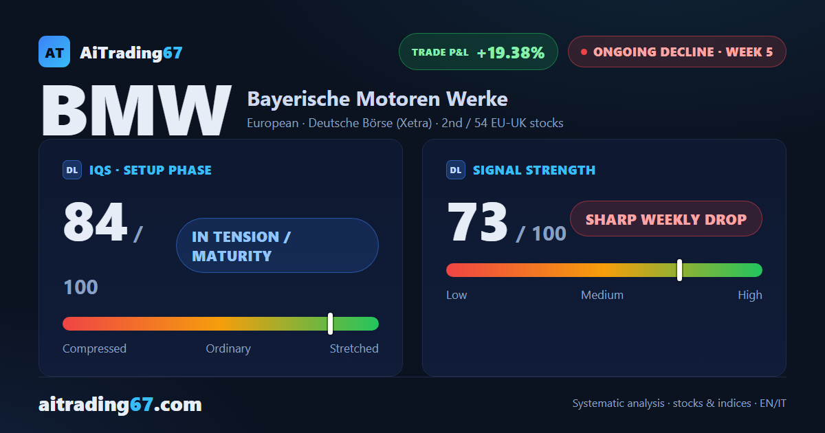 Bayerische Motoren Werke: the decline accelerates at week 5