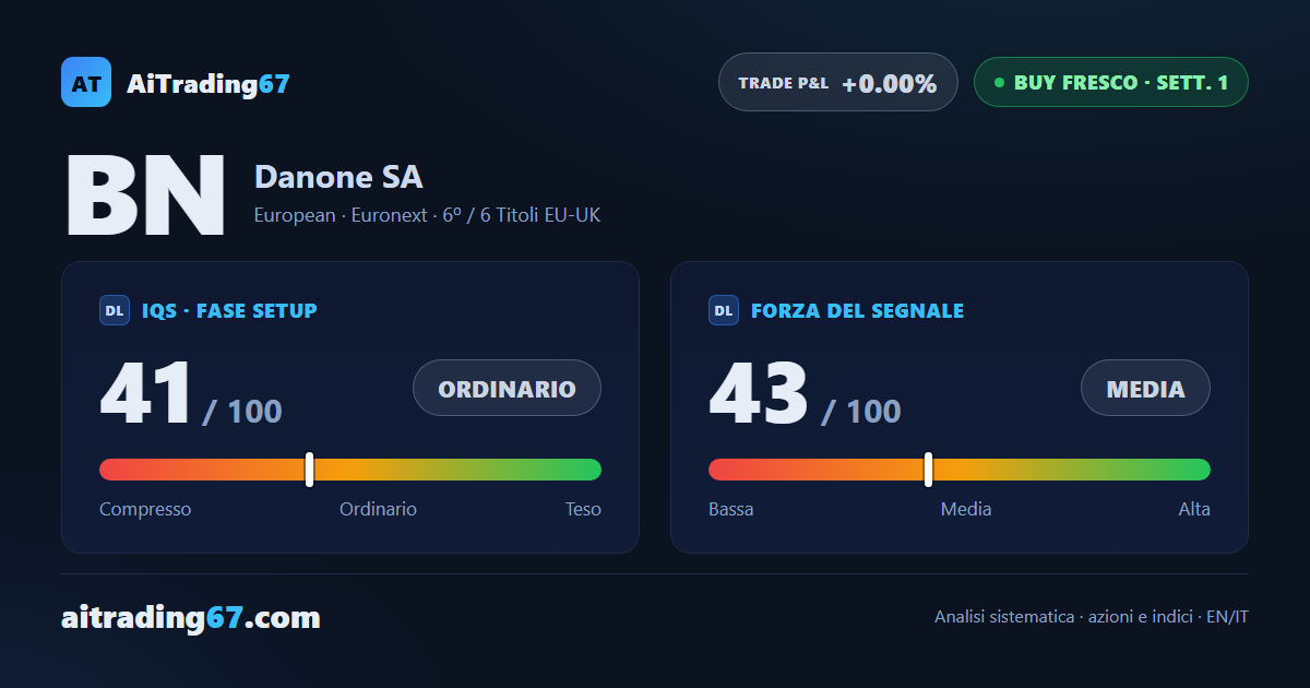 Danone: doppio minimo nell'area 61 e segnale di acquisto appena avviato