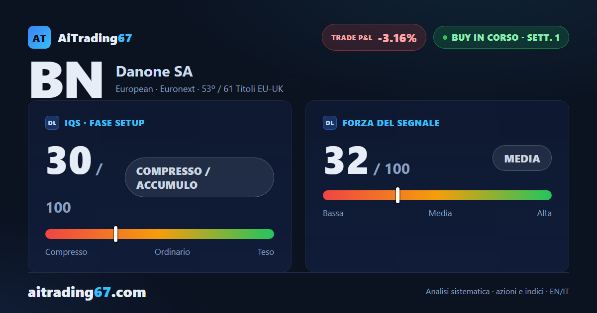 Danone: segnale di acquisto alla prima settimana, conferma deludente