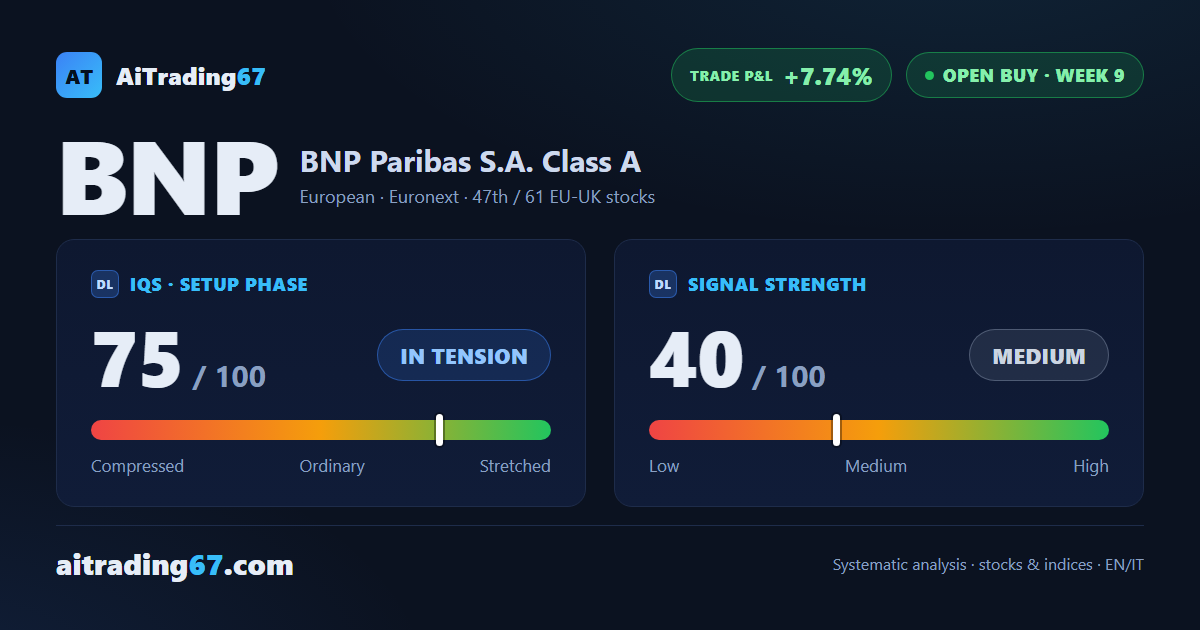BNP Paribas up +7.7%: all 3 targets hit, but confirmation doesn't hold