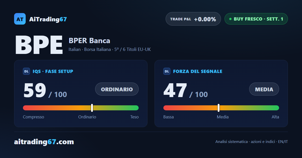 BPER Banca: segnale di acquisto su doppio minimo, il settore traina