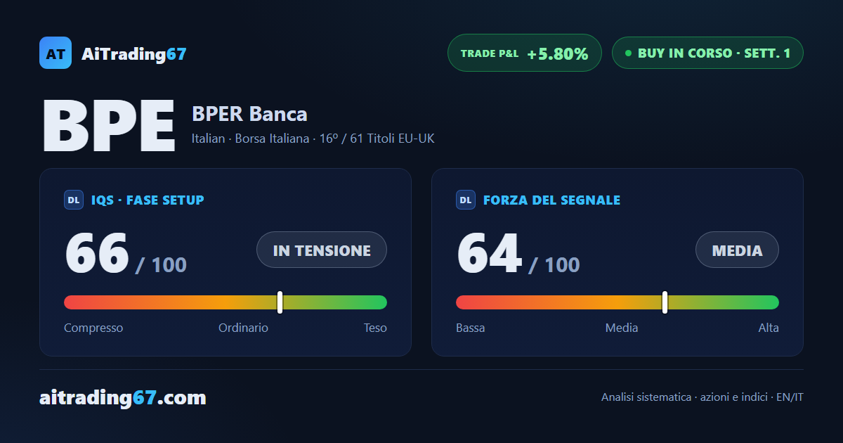 BPER Banca: primo segnale di acquisto, settore bancario italiano in spinta