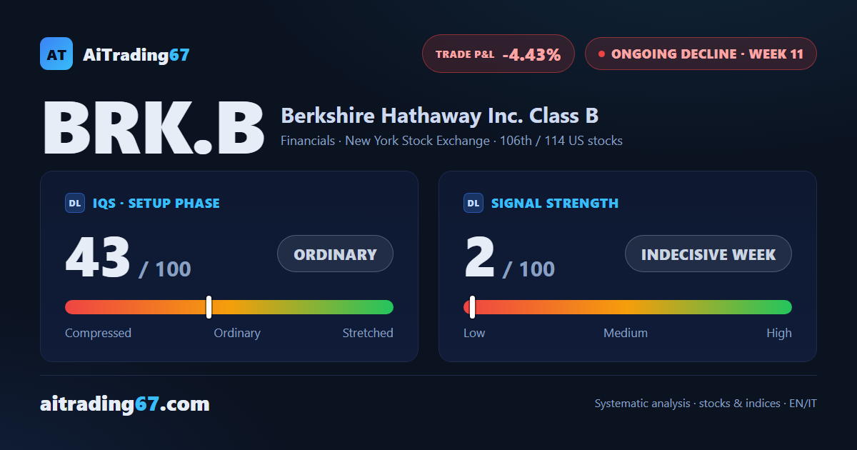 Berkshire Hathaway: 11 weeks in, market still not confirming the decline