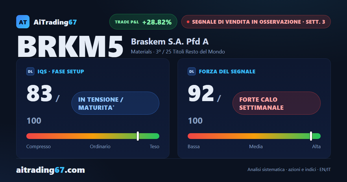 Braskem: calo del 29% dall'apertura, ma aprire ora è ad alto rischio