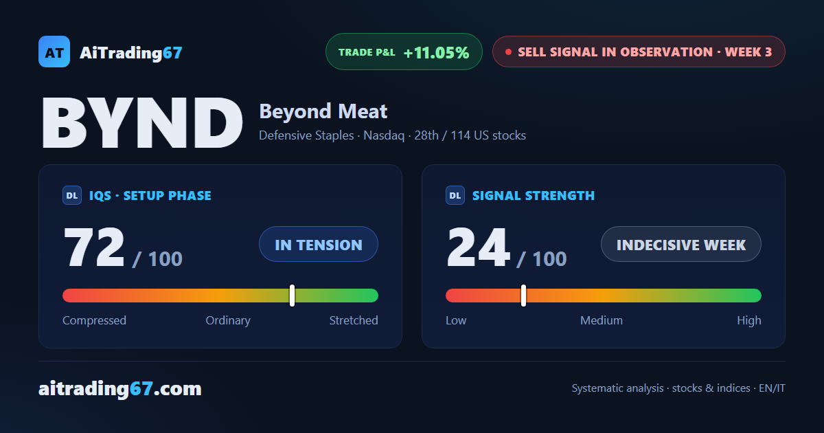 Beyond Meat: the decline holds, but opening a new short is high risk