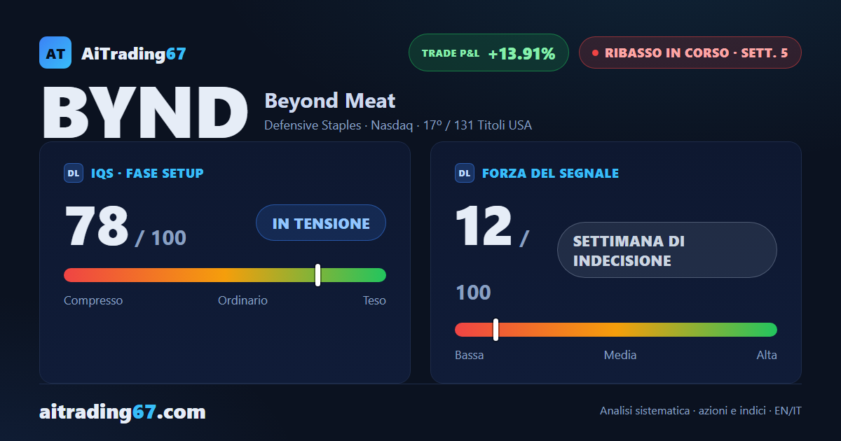 Beyond Meat: ribasso che tiene, ma i minimi reggono