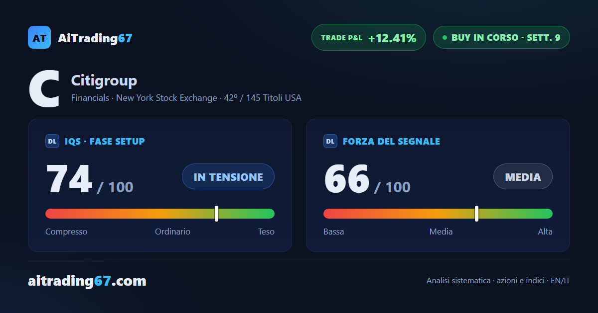 Citigroup avanza: 3 riferimenti statistici raggiunti, trade ancora vivo