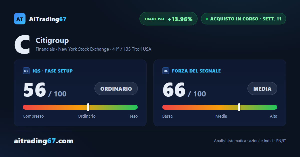 Citigroup: copertura completata, il trade corre con stop al rialzo