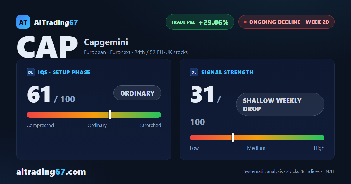 Capgemini: 20 weeks into a decline, something stirs beneath