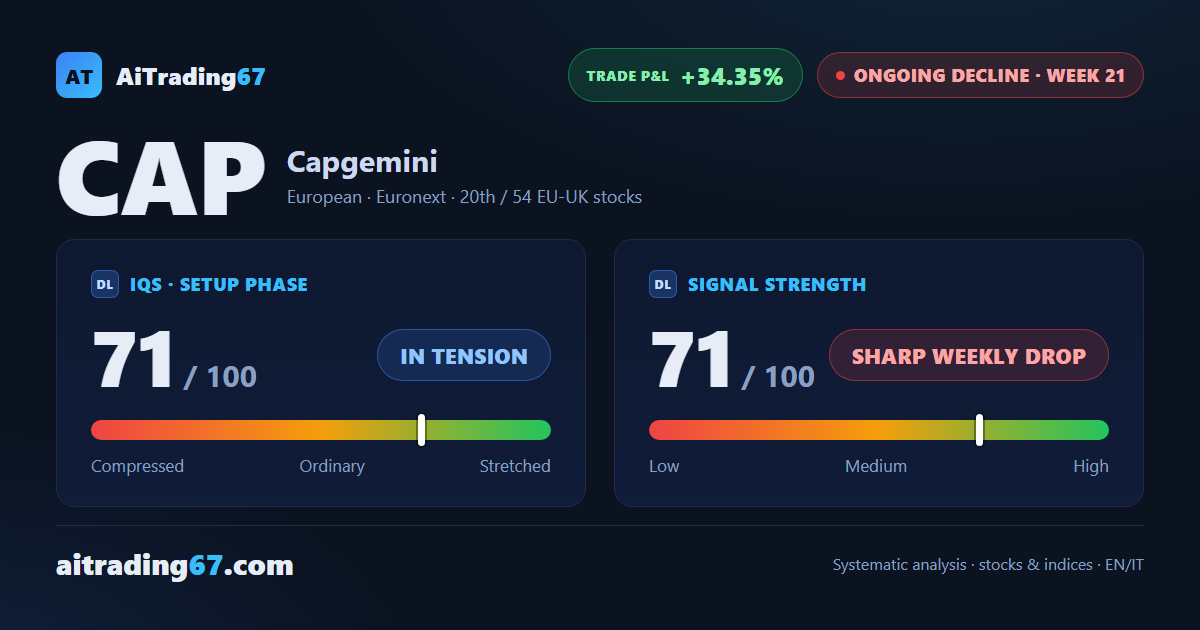 Capgemini: decline accelerates after weeks of stagnation — 76% sellers
