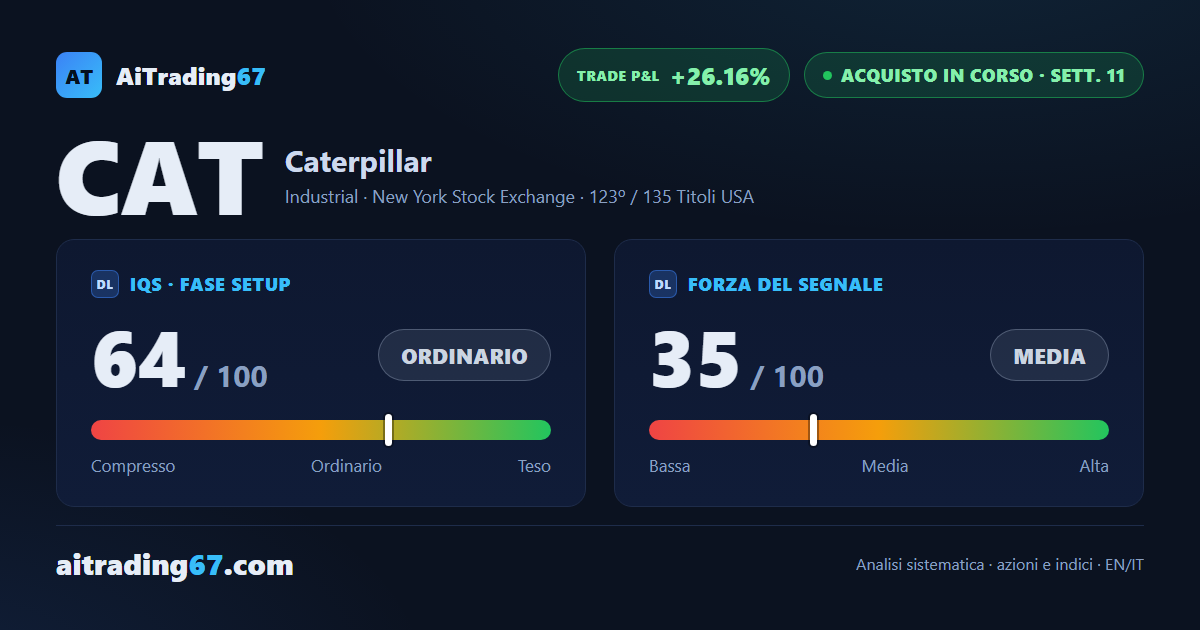 Caterpillar: tre target raggiunti, capitale residuo in trailing