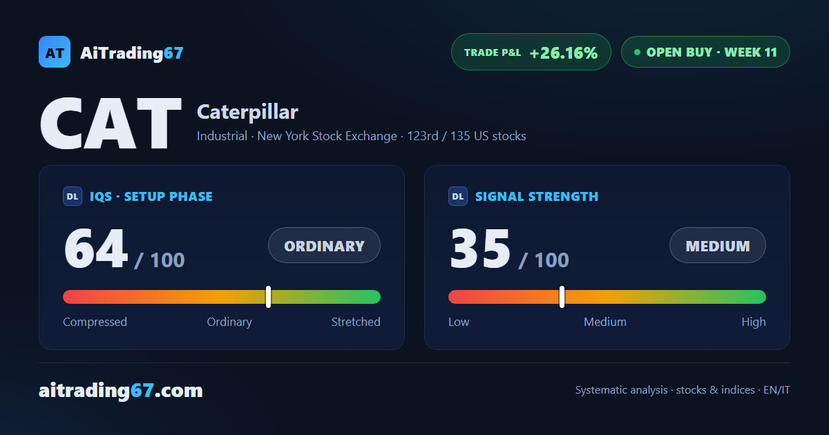 Caterpillar: three targets hit, residual capital on trailing stop