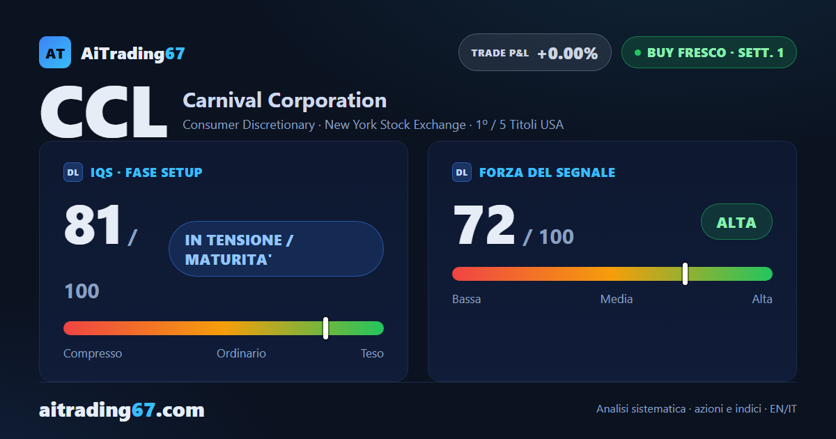 Carnival Corporation: doppio minimo e segnale d'acquisto, 1° fra i titoli USA